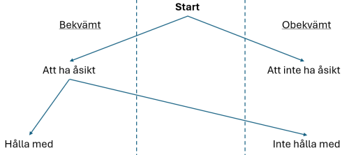 Beslutogram Beslutogram