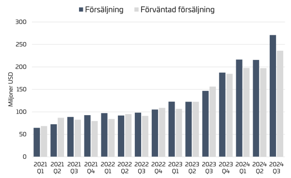 förs xl förs xl